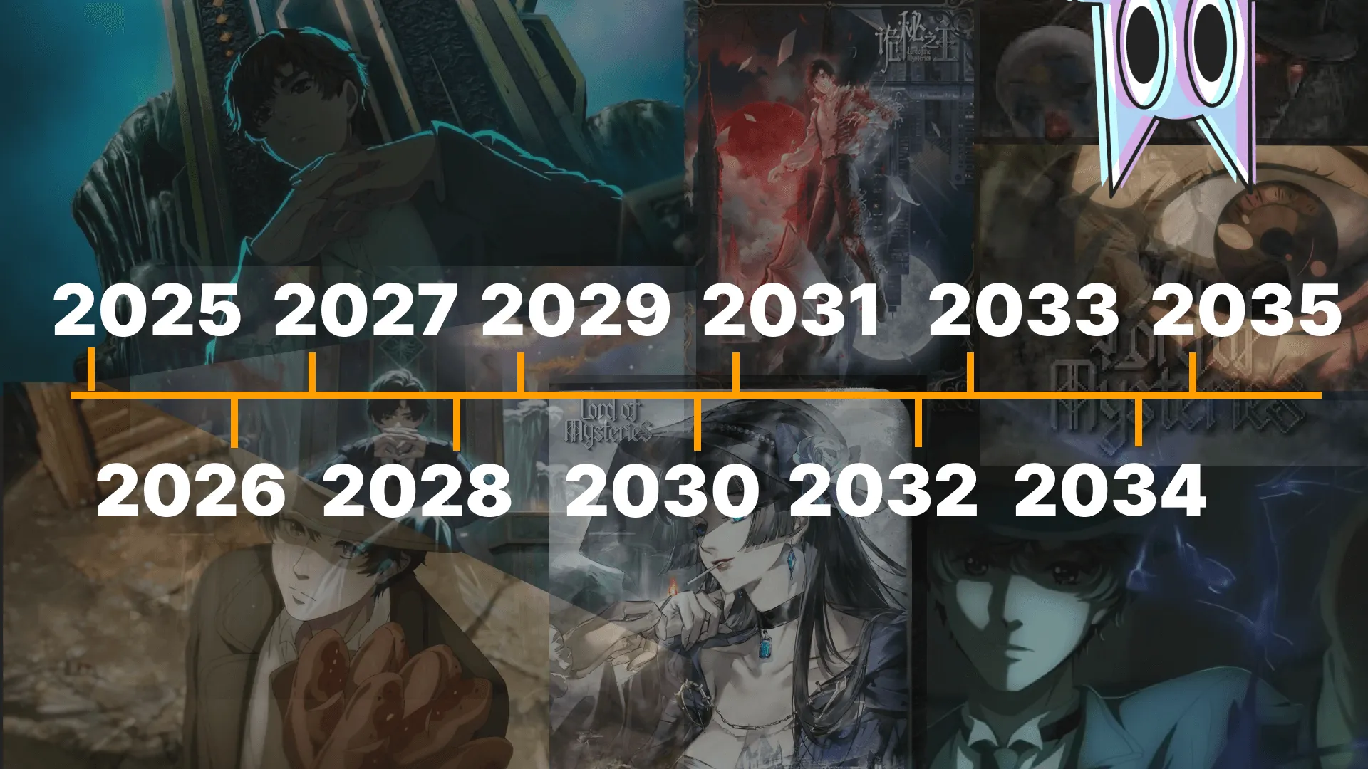 Linha do tempo de 2025 a 2035 sobre cenas de Klein Moretti, ilustrando o plano de temporadas do anime Lord of the Mysteries.